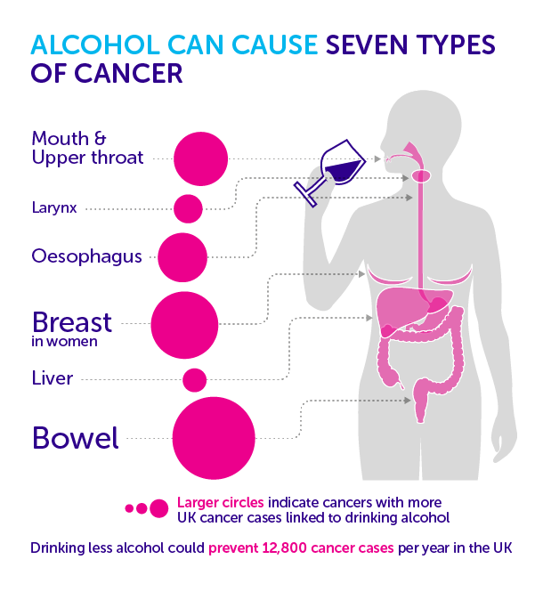 Alcohol-and-cancers-caused
