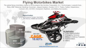 flying-motorbikes-market