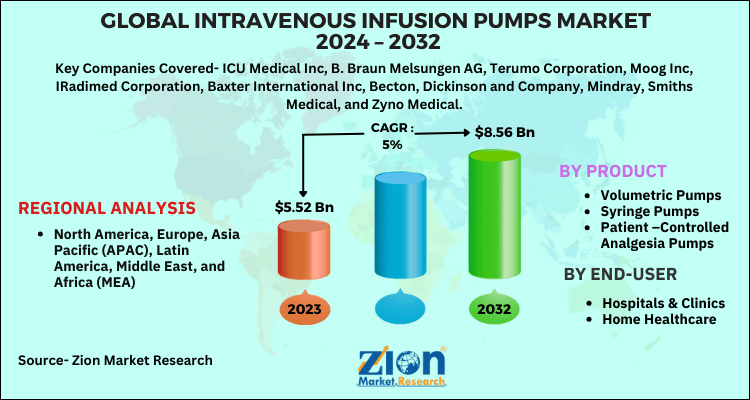 intravenous-infusion-pumps-market